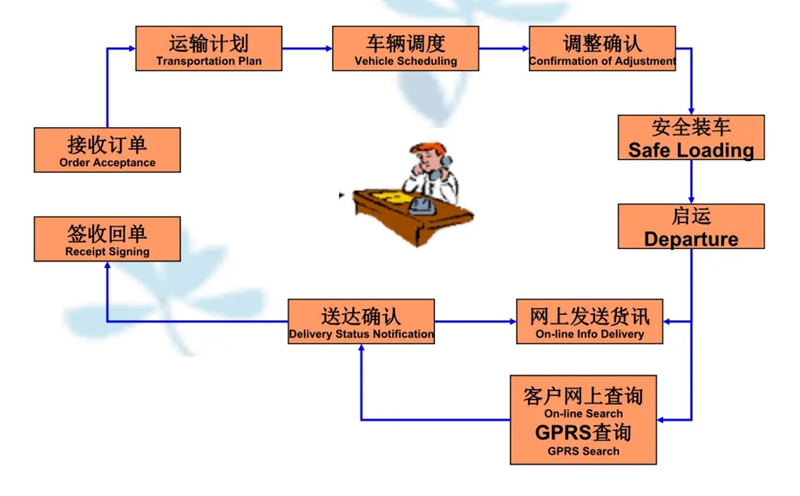 张家港到静乐货运公司